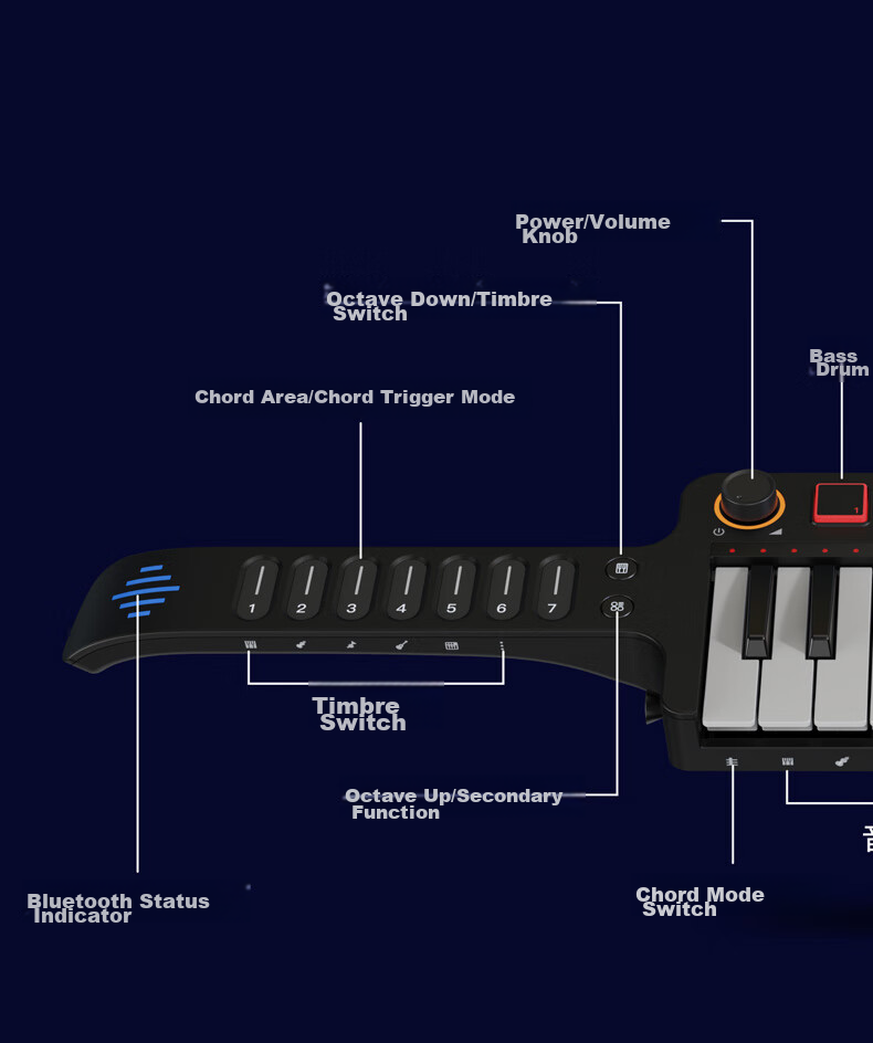 Midiplus Multifunctional Shoulder-Strapped Keyboard, Band Creative Performance Instrument, Portable Lightweight Mini Synthesizer, Sequencing Keyboard, Wireless 7