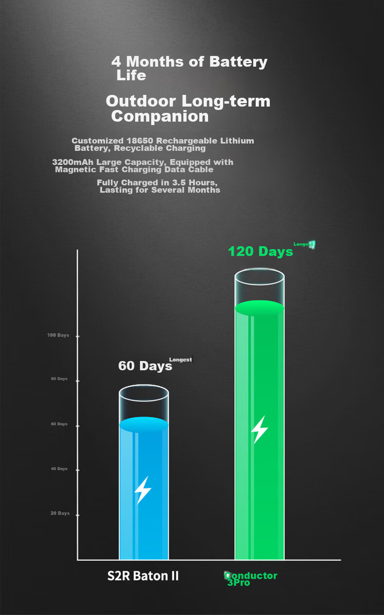 OLIGHT Baton 4 Pro Compact High-Intensity Flashlight Long Battery Life Portable Outdoor Emergency Light 3