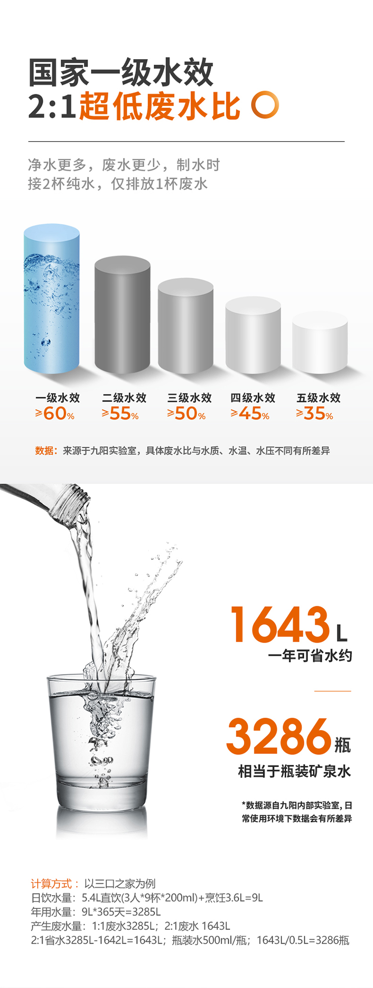 九阳 直饮 RO反渗透净水机 700G 图12