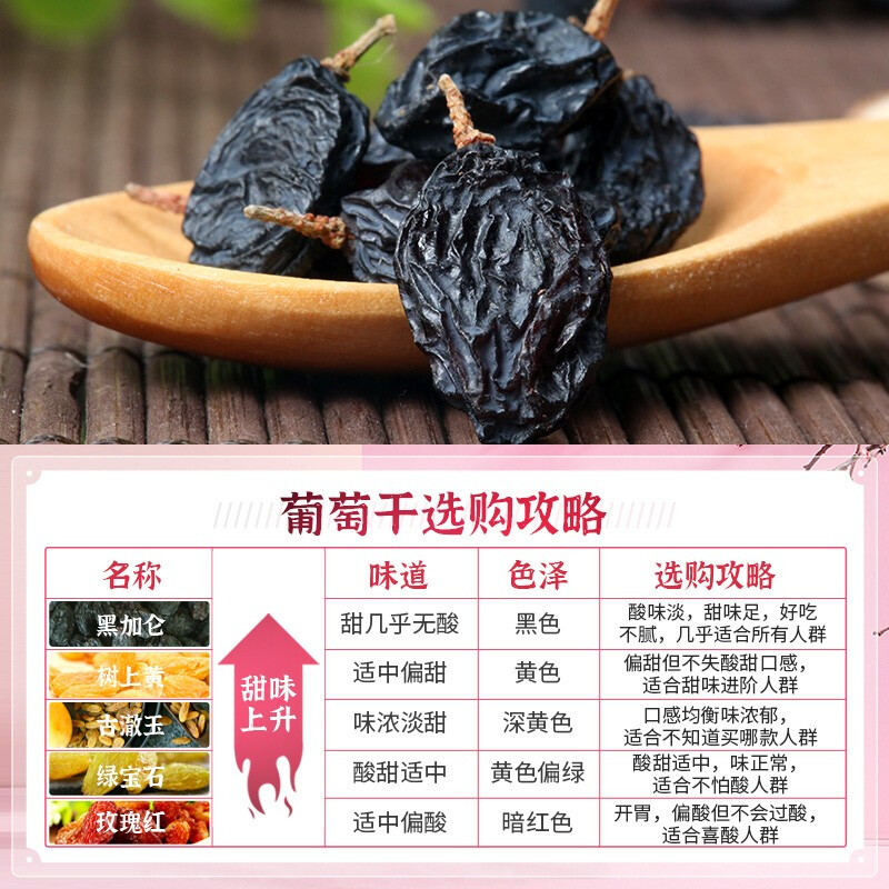 西域美农 黑加仑葡萄干250g 新疆特产大颗粒吐鲁番提子干休闲零食烘焙原料