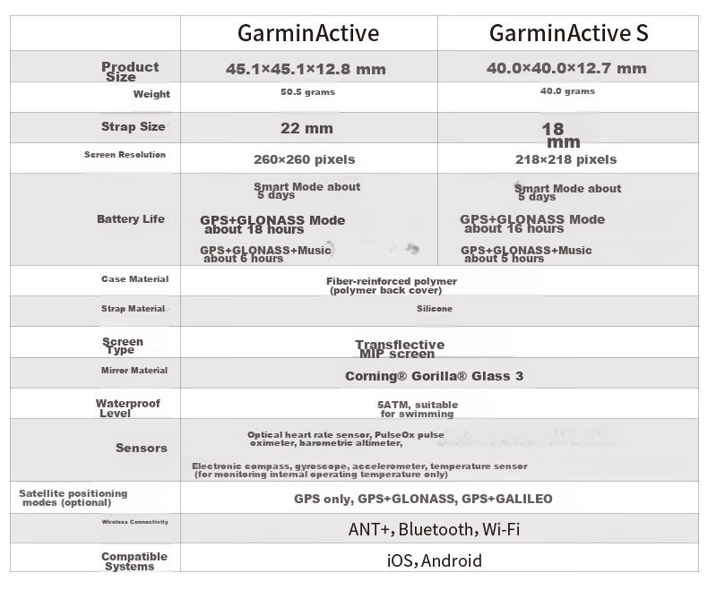 GARMIN Active6 Bone China White Heart Rate Running Swimming Fitness Fashion Sports Smartwatch Birthday Gift 19