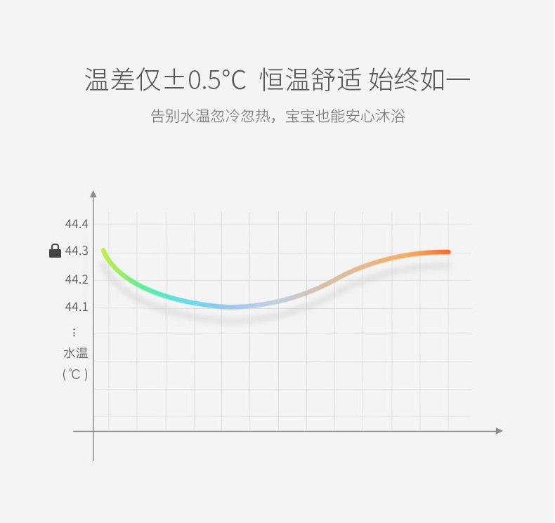 京东代下单、12L、节能省气防冻、智能分段恒温：美菱 燃气热水器JSQ23-MR-PS312 团购价769元包邮（京东1099元、史低价899元） 买手党-买手聚集的地方