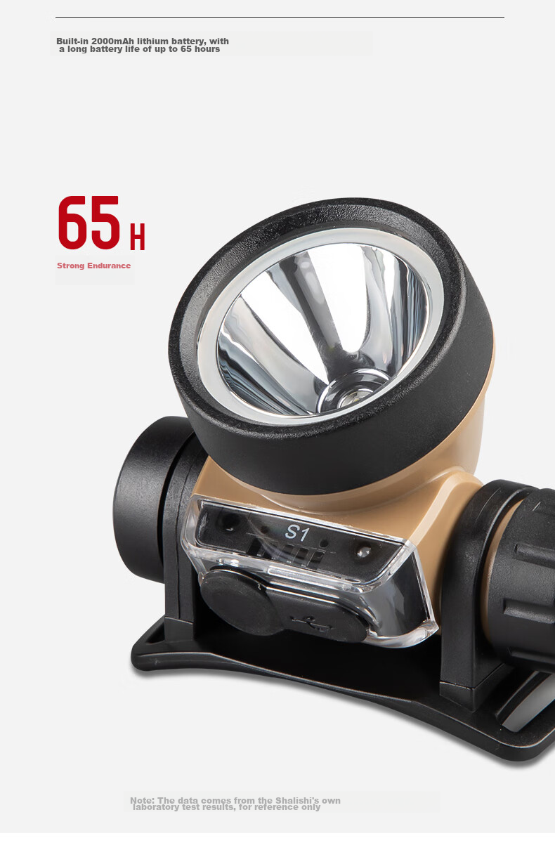 Shanlishi Shangyu S2 Night Fishing Headlamp, High Brightness, Motion Sensor, Rechargeable, Adjustable Focus, Stepless Dimming, Head-Mounted, Ultra-Bright Fishing Headlamp 7