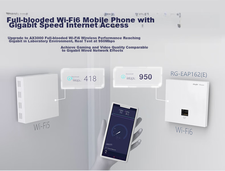 Ruijie Home Whole-House WiFi 6 Router, Gigabit Dual-Band 3000M, Enterprise Wireless AP Panel, AC+AP1 Drag6 Set RG-EG110G V2+RG-EAP162(E)*6 2
