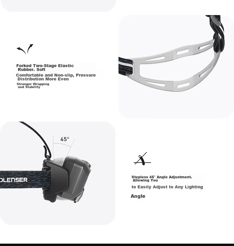 LED LENSER German High-Intensity Headlamp HF8R, Ultra-Bright Black Technology, Intelligent Sensor, Long Battery Life, Outdoor Fishing 14