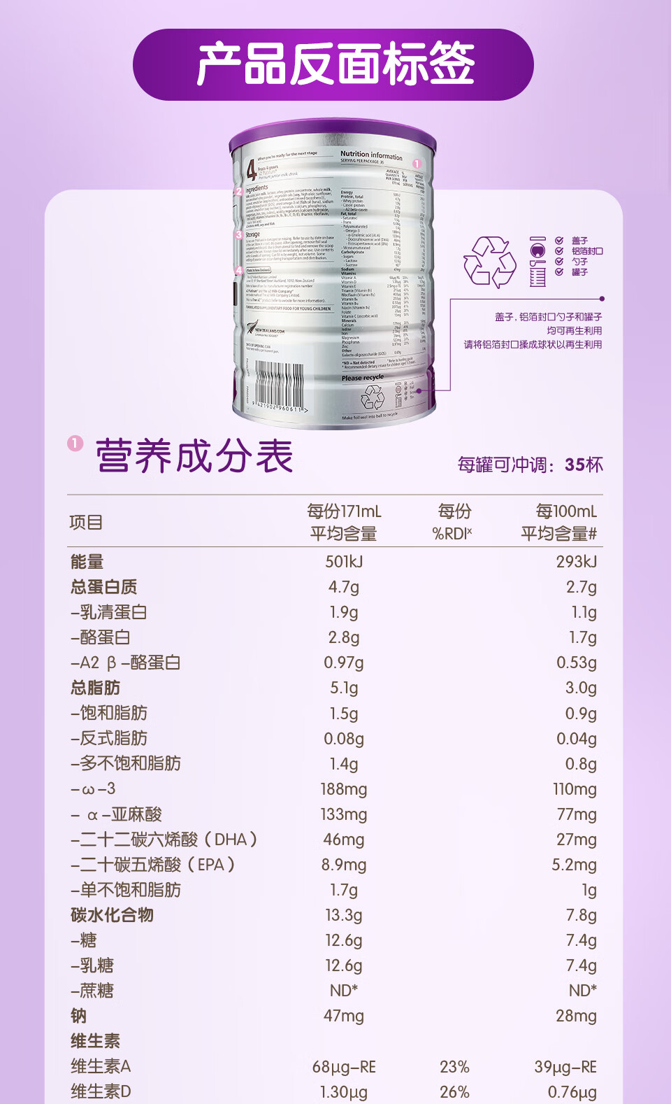 A2三段成分表1-花瓣网