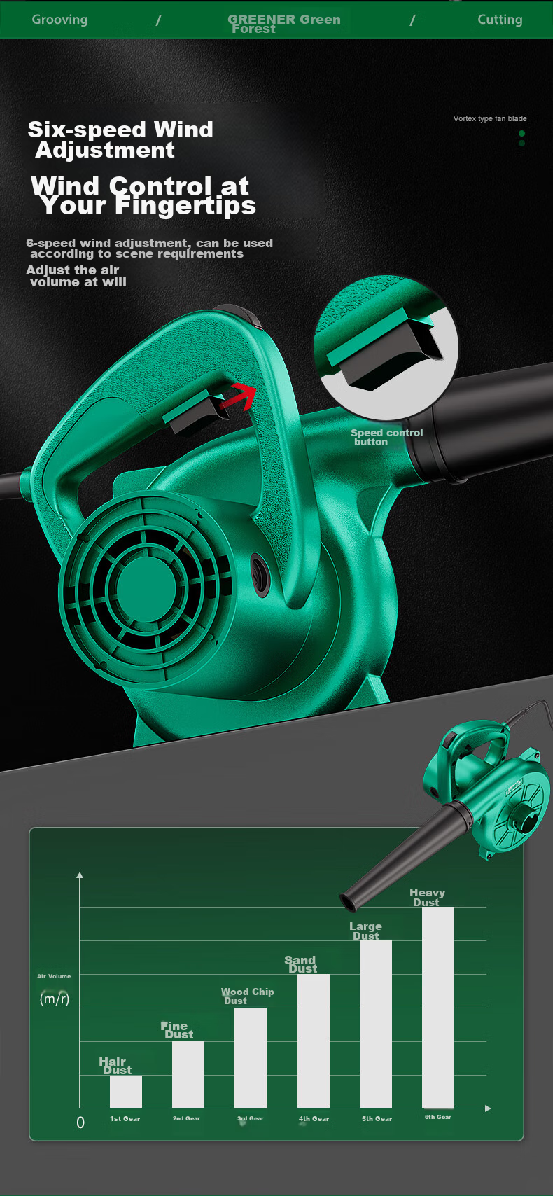 GREENER 600w Blower Fan for Dust Removal, High-Power Dual-Use Blowing And Suction Fan [220V Fixed Speed Model] 8