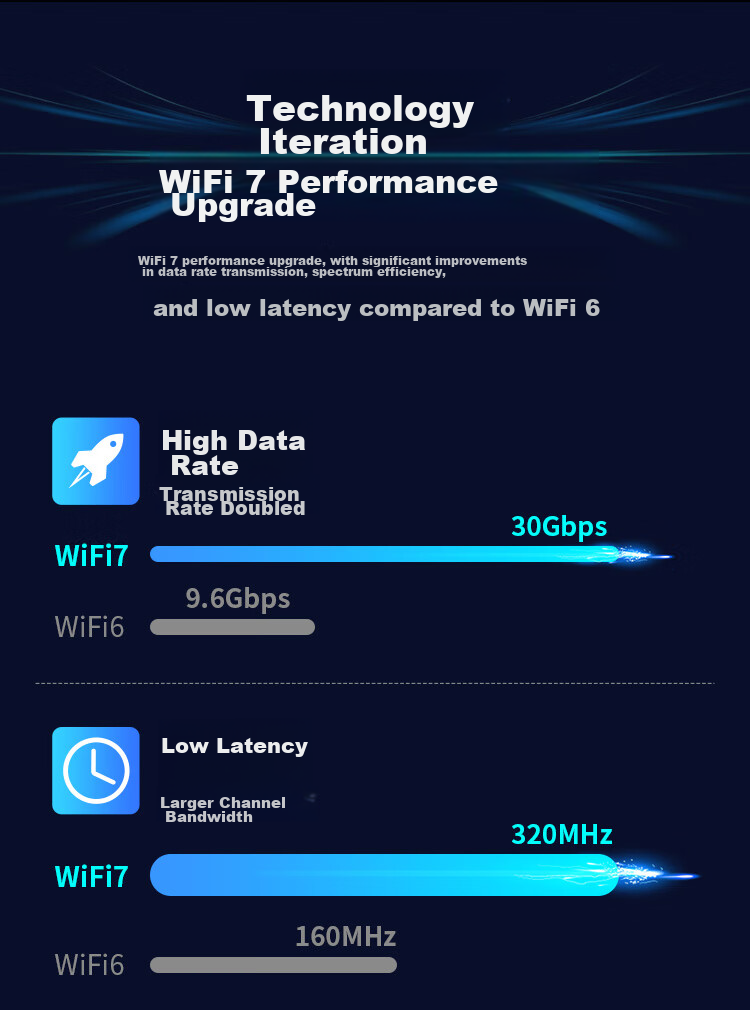 COMFAST WIFI7 Wireless Network Card, Gigabit PCIe Internal Dual-Band 5G High-Speed BE8800, Wireless Bluetooth 5.4 Two-In WiFi Receiver, CF-BE200 4
