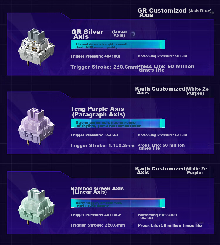 MACHENIKE K600T, 82-Key Wired/2.4G/Bluetooth Tri-Mode Mechanical Keyboard, IP Custom Edition - Baize Teng Purple Switch 14