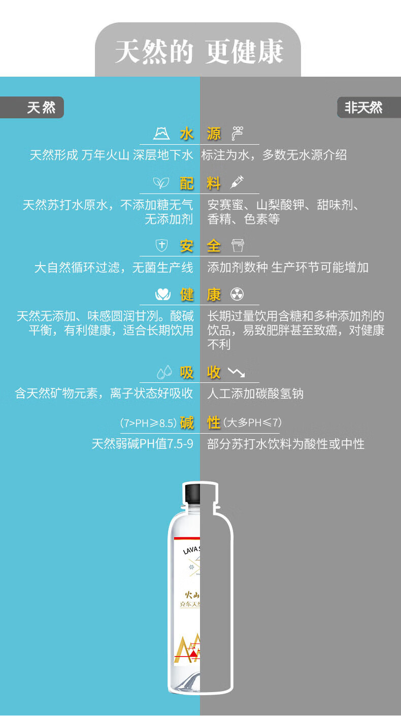 火山鸣泉 苏打水 330ml*15瓶 图2