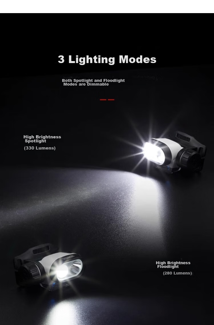 Shanlishi Muye 3 High-Intensity Stepless Dimmable Headlamp, Head-Mounted, Ultra-Bright, Off-Road, Outdoor Camping Headlight 3