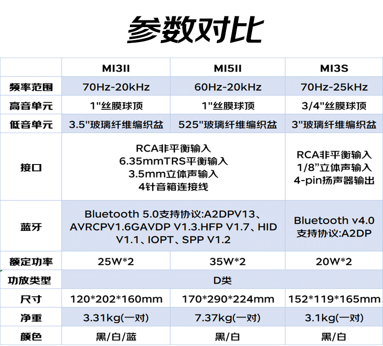 Midiplus MI3 II White Active Monitor Speaker, 3-Inch Computer Home Multimedia HIFI Desktop Professional Bluetooth Speaker 10