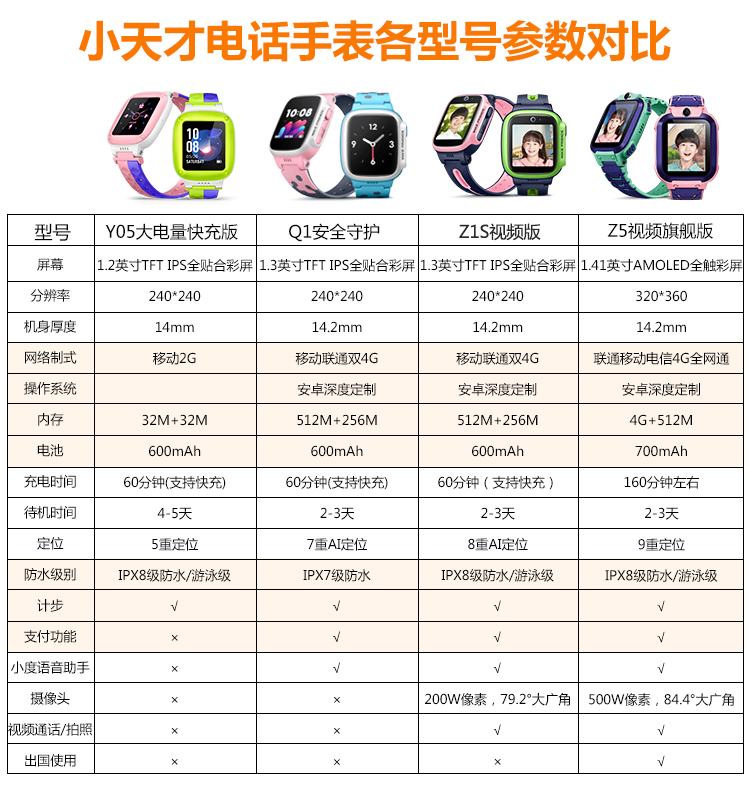 小天才儿童电话手表z5q防水gps定位智能手表 学生儿童移动联通电信4g