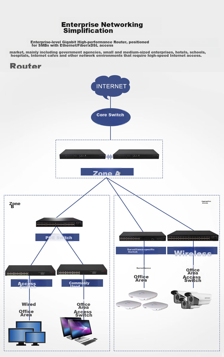 H3C S5024PV6-EI 24 Gigabit Ethernet Ports + 4 Fiber Optic Ports, Full Gigabit Layer 2 Managed Enterprise Network Switch, POE Power Supply 400W / Intelligent Stack / IPv6 6