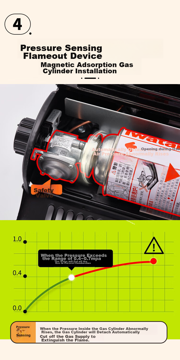 Iwatani Outdoor Double Windproof Cassette Stove, Portable Stove for Hot Pot Camping, 3.5kW Powerful Flame, ZKZ-2F Limited Edition Black 6
