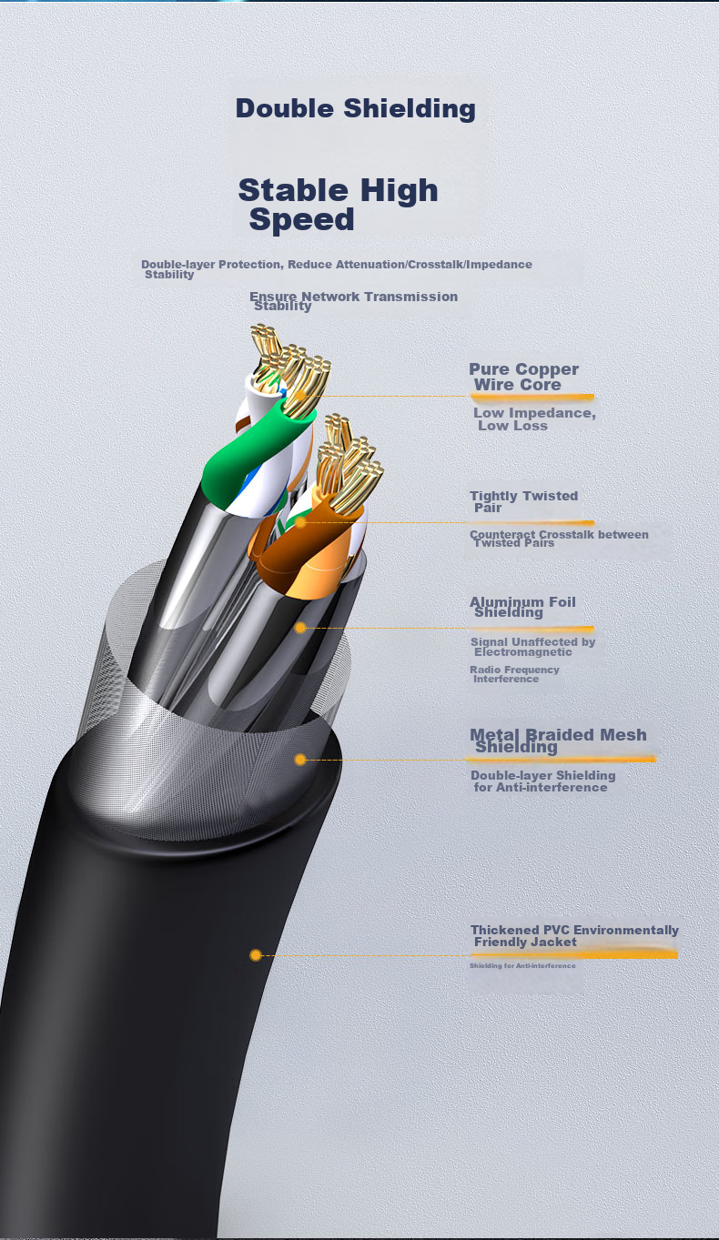 CNCOB Cat8 Ethernet Cable, Engineering Grade Double-Shielded Pure Copper 8-Core Twisted Pair Cable, Gaming Network Cable, 10 Gigabit Patch Cord, Home Computer Network Connection Cable, Cat8 Cable 2 Meters CN-5003 7