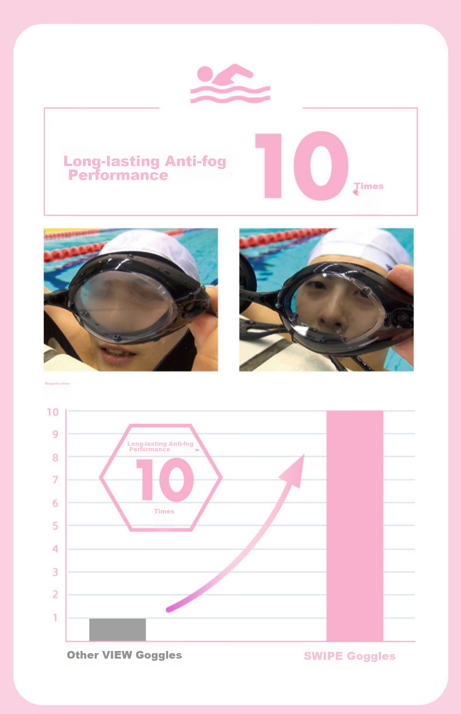 View Swimming Goggles, Waterproof And Anti-Fog, High Definition, for Men And Women, Diving Equipment, T.V640ASAM BRSHD 6
