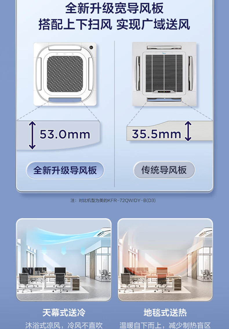 美的（Midea）空调 3匹 一级能效 嵌入式空调天花机 RFD-72QW/BDN8Y-D(B1)A一价无忧 11米铜管