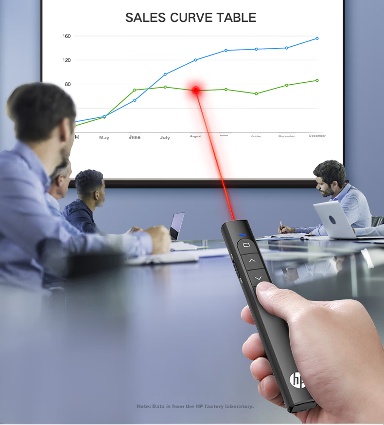 HP Page-Turning Pen, PPT Laser Pointer, Remote Page-Turning Device, Electronic Pointer for Teachers, Office Meeting Presentation Controller, Suitable for LED Screens, White Battery-Powered Model 5