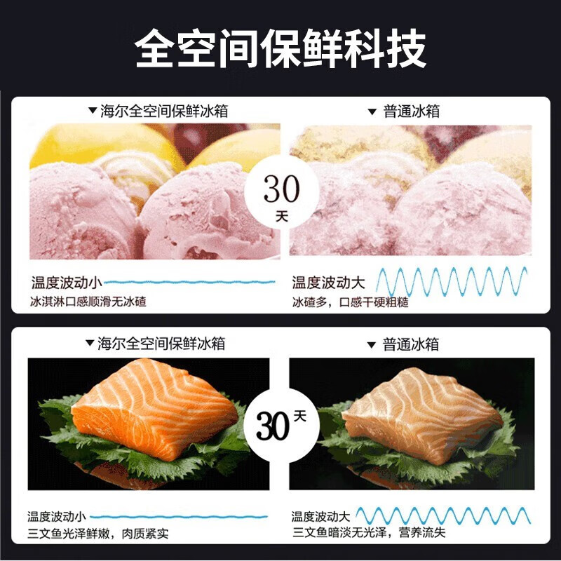 海尔（Haier）冰箱家用零嵌入式全嵌平隐式超薄法式旗舰电冰箱四开门超薄风冷无霜一级能效双变频全空间保鲜 嵌入式 玉墨银变温区505WGHTD14SLU1