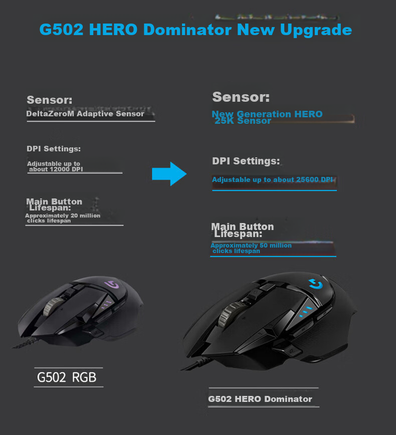 G G402 Collector's Edition Gift Box Gaming Mouse Wired Mouse E-Sports FPS PUBG Black Myth: Wukong LOL Macro Programming 3