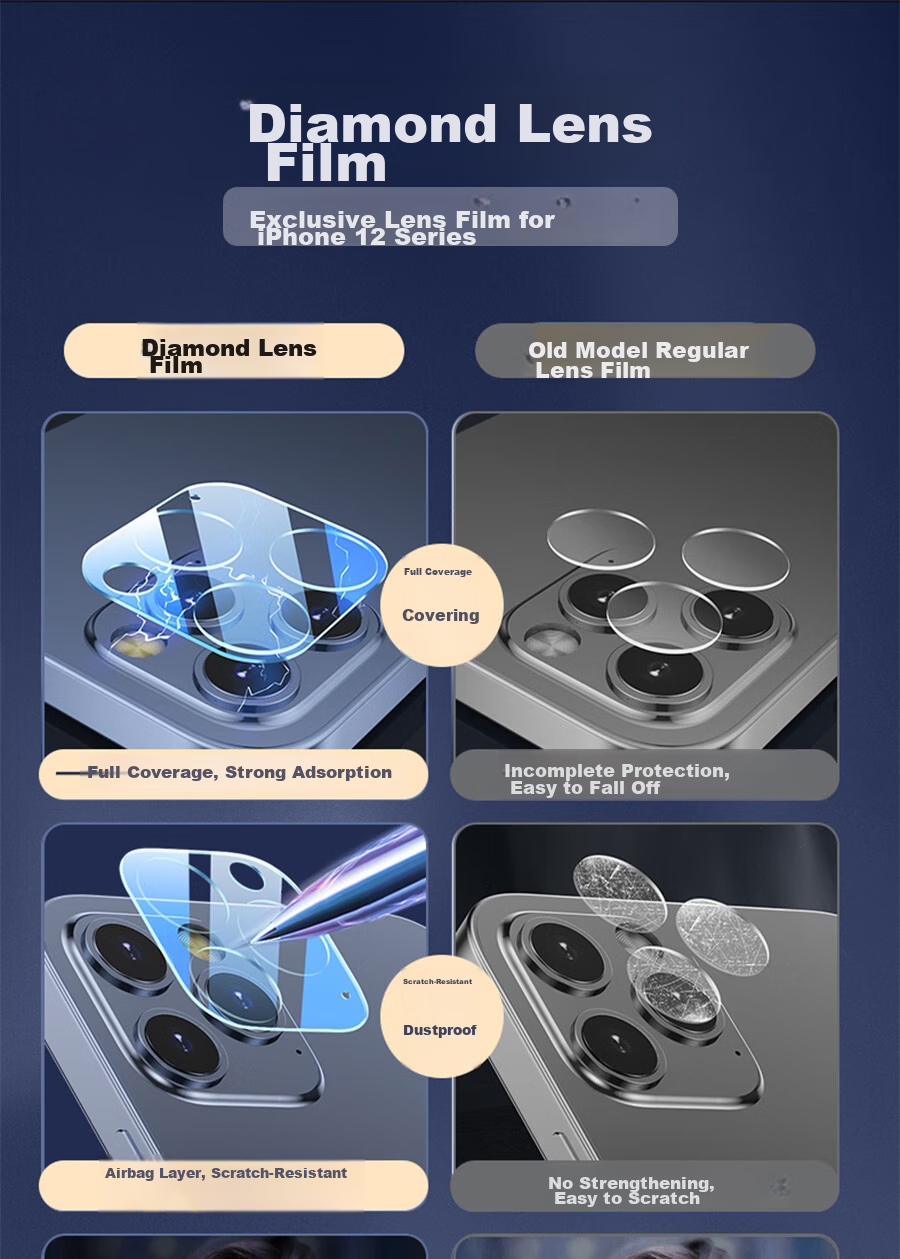 ESCASE IPhone 12 Full Coverage Camera Lens Protector, Flexible Curved Edge Tempered Glass Film for IPhone 12 Rear Camera Protection, Scratch-Resistant 6.1 HD Clear 1