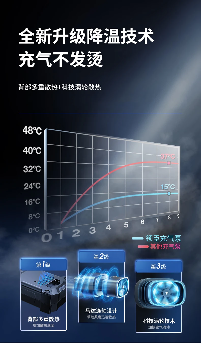 Lingchen car air pump car tire pump electric pump digital display automatic charging stop Lingchen car air pump car tire pump electric pump digital display automatic charging stop
