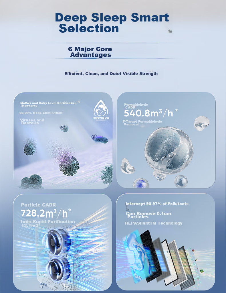 Blueair Air Purifier Removes Formaldehyde, Bacteria, Flu Viruses, Odors from New Homes, Bedroom Use, Eliminates Smoke And Smells, Absorbs Cat Hair, Air Purification Machine CP7i 3