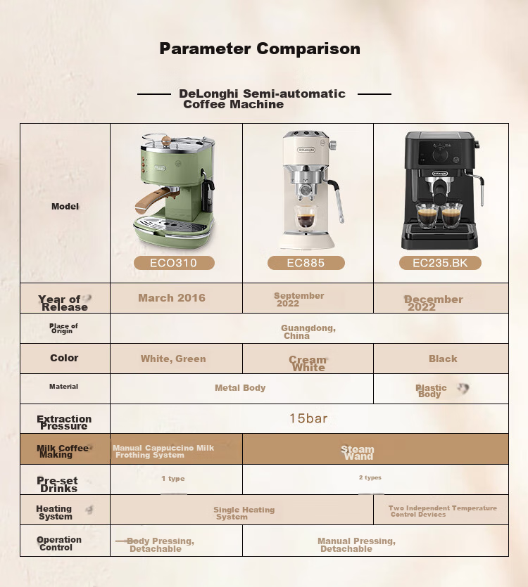 Delonghi Coffee Machine, Retro Semi-Automatic Coffee Maker, Compact Home-Use Stylish Americano And Italian Espresso 15Bar Pump Pressure, Manual Milk Frother ECO310.VGR Olive Green Gift 19