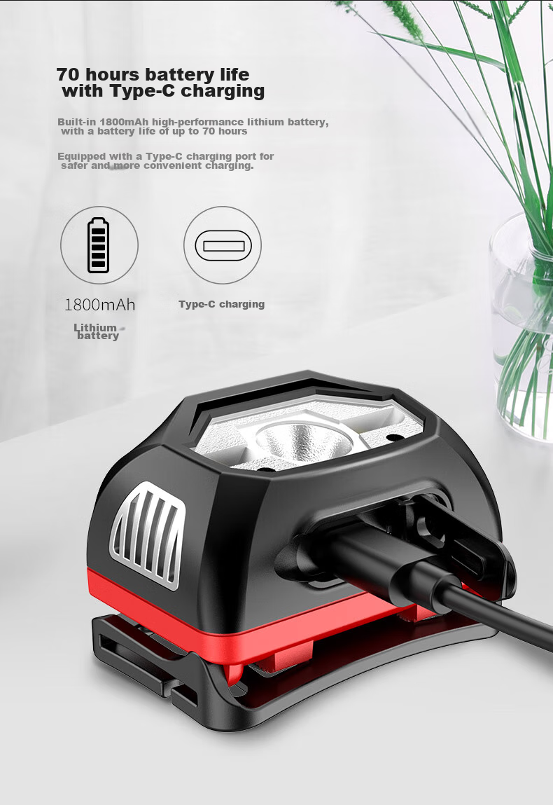 KLARUS HM1 Motion-Sensing Night Fishing High-End Headlamp, Ultra-Bright Off-Road Camping Hiking Waterproof Rechargeable 7