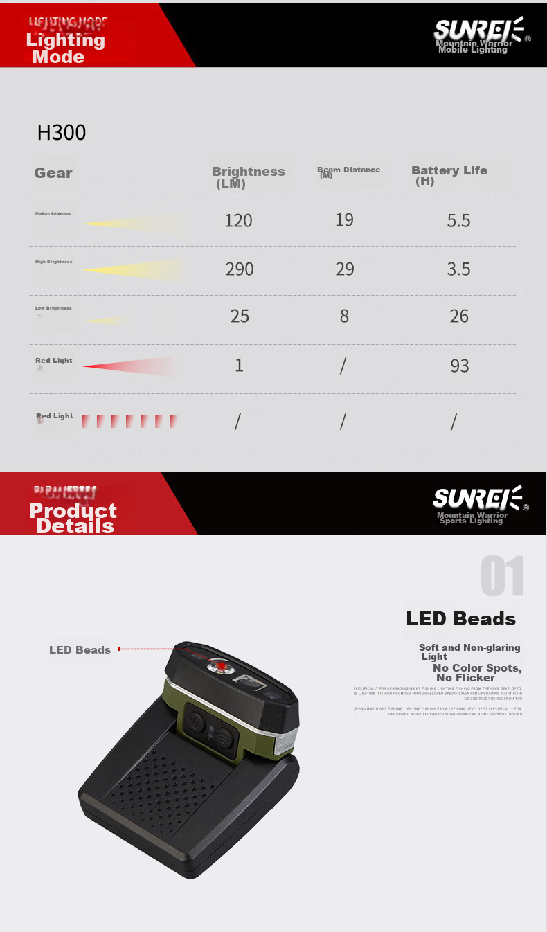 Shanlishi H300 Intelligent Sensor Cap Clip Light, Ultra-Bright Cap Headlamp, Night Fishing Headlamp, Brim Lamp, Ultra-Long Battery Life Cap Clip Light 12