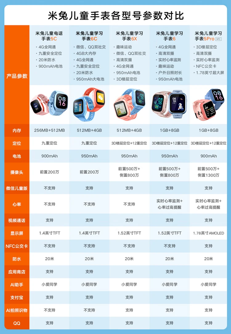 Xiaomi MI Phone Watch 6C Mi Rabbit Children's Learning Watch 4G Full Netcom Children's GPS Positioning Smart Video Camera Waterproof Long Standby Children's WeChat Blue Xiaomi MI Phone Watch 6C Mi Rabbit Children's Learning Watch 4G Full Netcom Children's GPS Positioning Smart Video Camera Waterproof Long Standby Children's WeChat Blue
