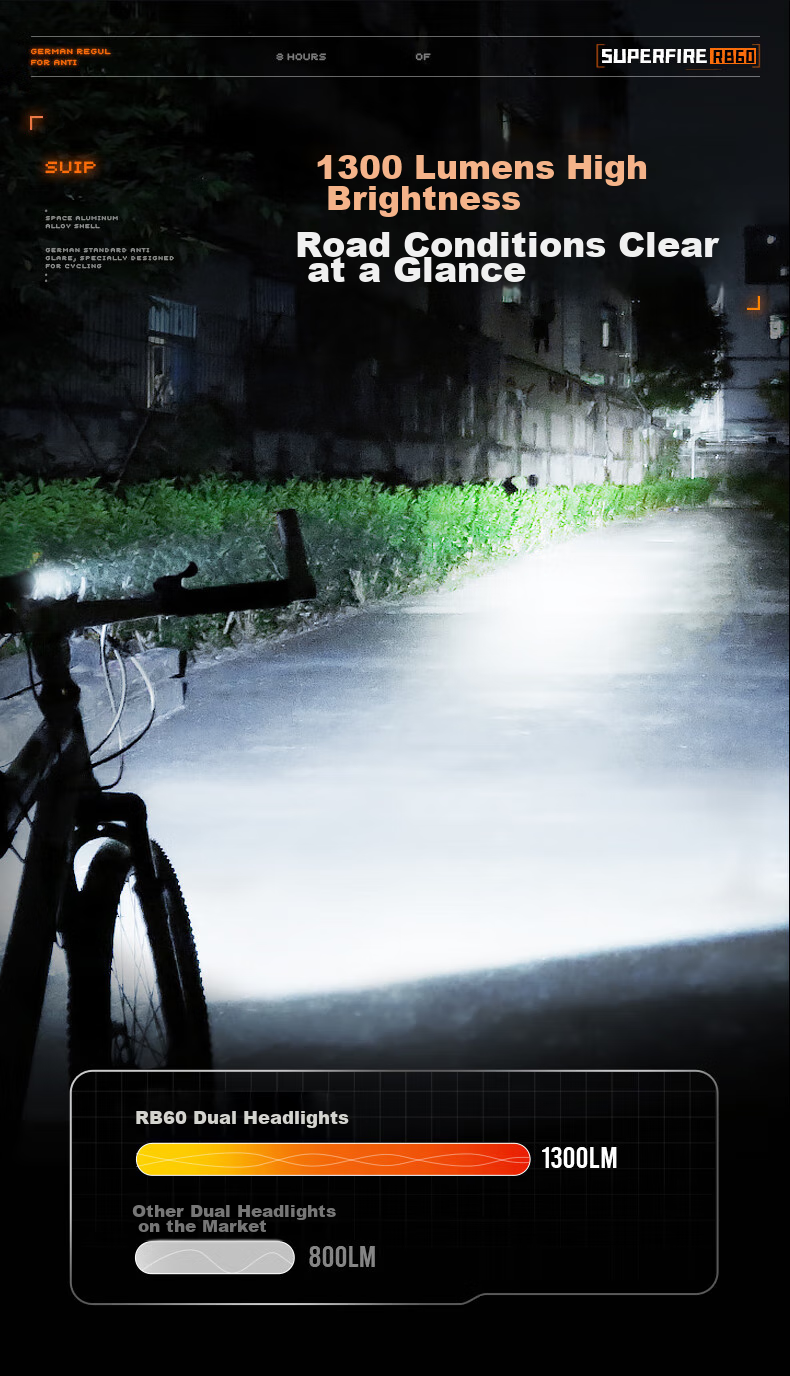 SupFire BTL12 Bicycle Tail Light Mountain Road Bike Night Riding Warning Light Smart Sensor Brake Light Cycling Equipment 7