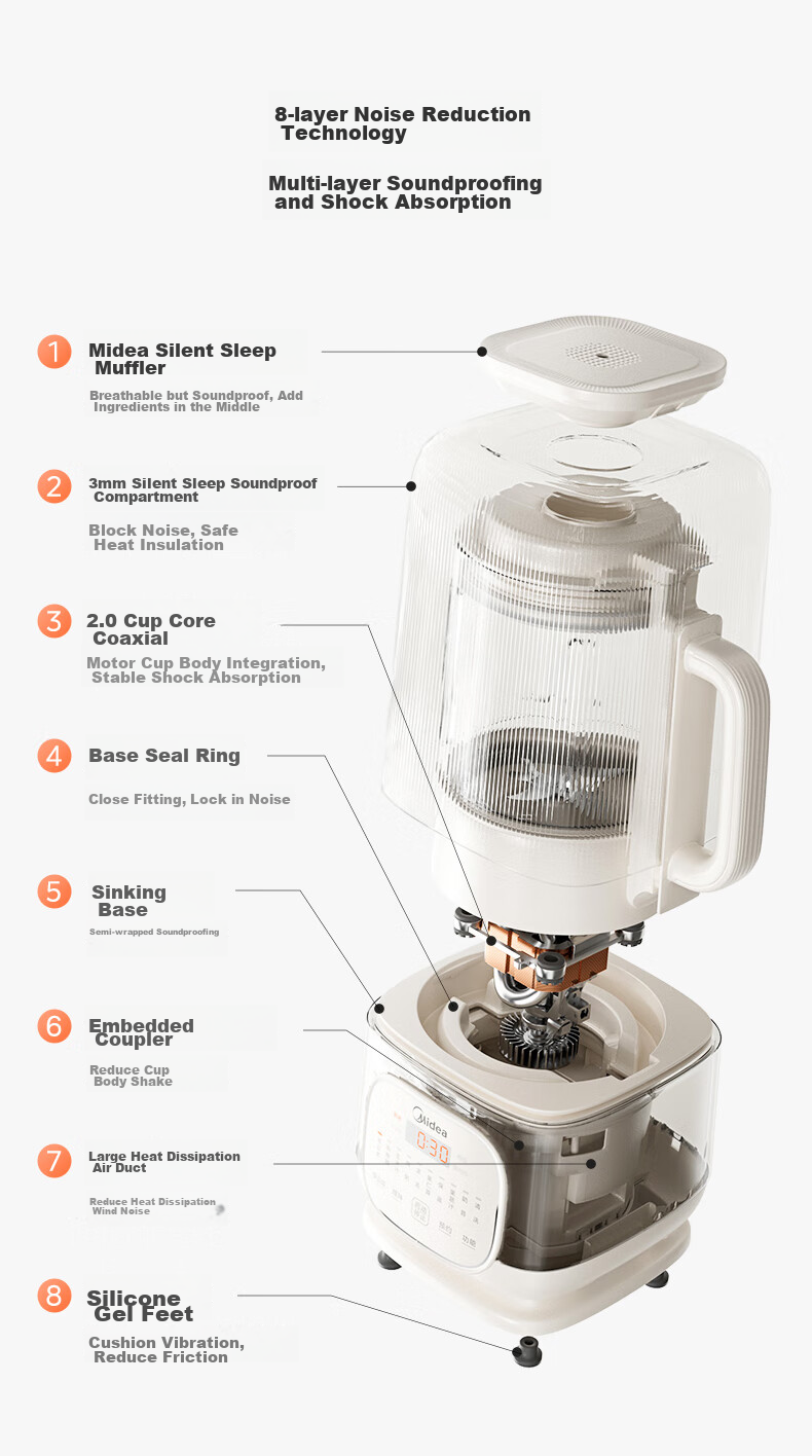 Midea Quiet Low-Noise Blender with Sleep Mode, 1.75L Large Capacity Home Use Soy Milk Maker, Fully Automatic Multi-Functional, Lightweight Cup Juicer Food Processor, SF78 with Subsidy 7