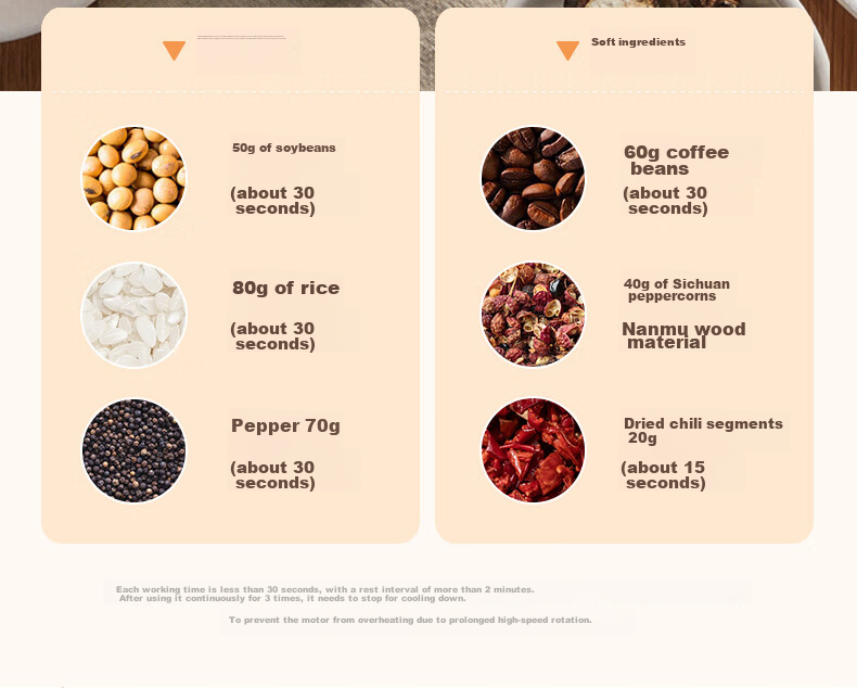 Shuwushuo Grinder, Powder Machine, Ultra-Fine Grinder, Home Use Chinese Herbal Medicine Small Crusher, Grain Grinder, Milling Machine 10