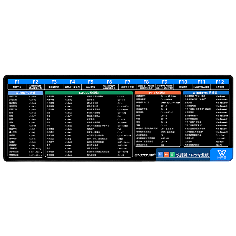 EXCO WPS Shortcut Mouse Pad Large Desk Mat for Laptop Office Software Excel Mouse Pad Shortcut PPT Edge-Locked Student Gaming Keyboard Pad 0010