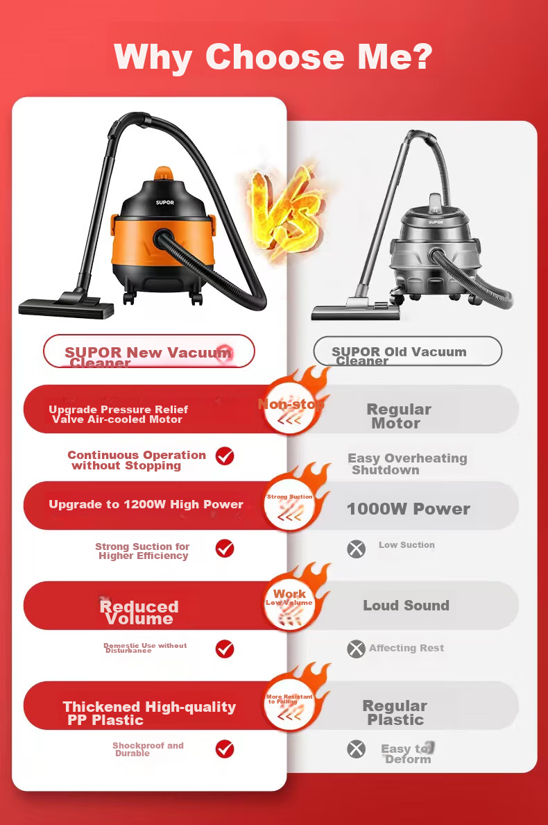 SUPOR Barrel Vacuum Cleaner for Home And Industrial Use, High Suction Power, 20L Capacity, Wet/dry/blow Three-In Stainless Steel, for Post-Construction Cleaning, Renovation, Commercial Use, Carpet, Pet Hair, High-Power EVCB-73S 3