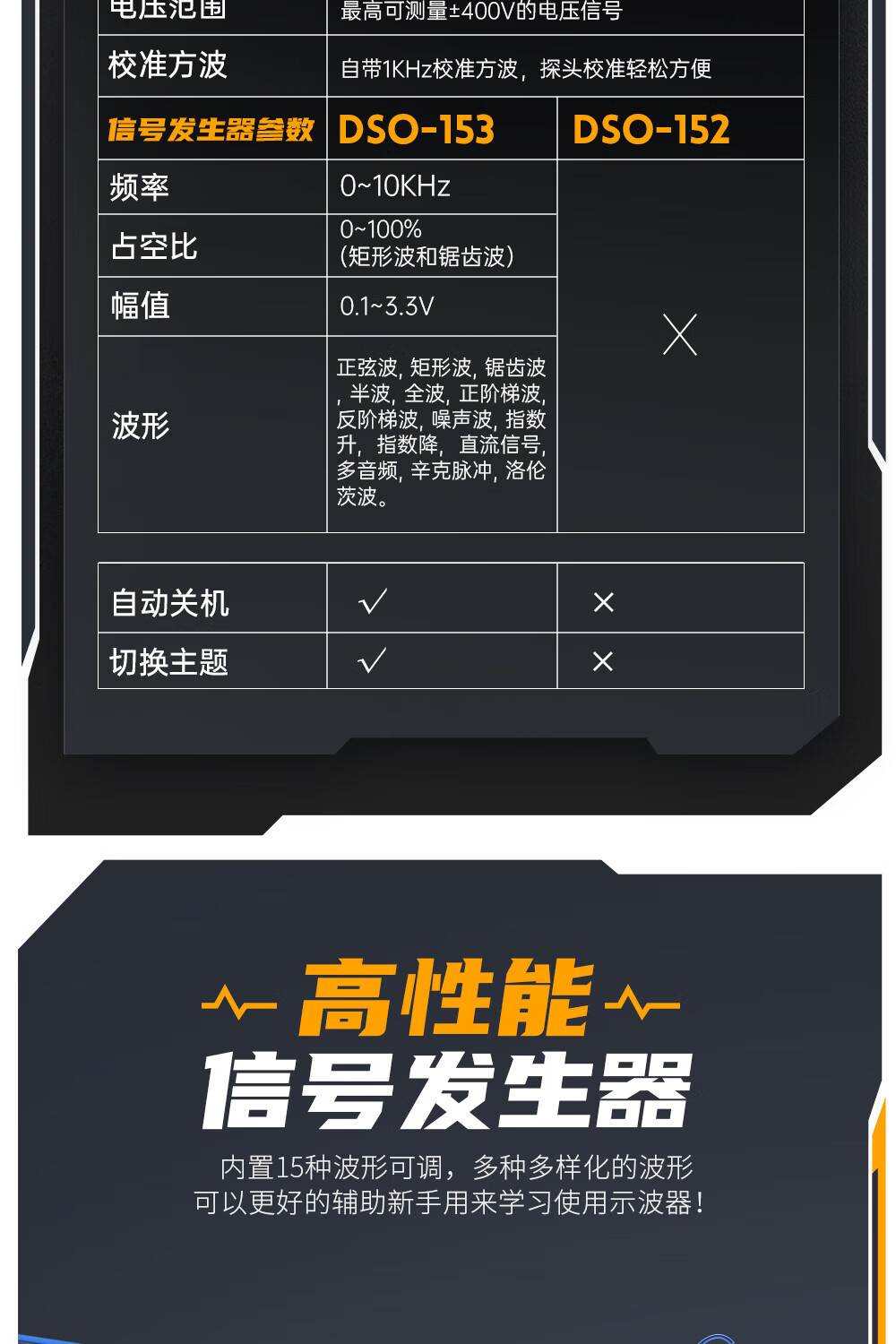 FNIRSI Mini Digital Oscilloscope 2-in-1 Multifunction Portable Mini Signal Generator 1MHz Bandwidth 10