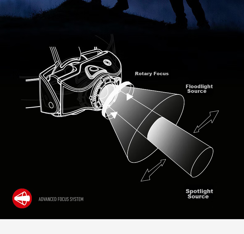 LED LENSER German High-Intensity Headlamp MH7 Night Fishing Headlamp with Ultra-Long Battery Life, Waterproof, for Mountaineering, Hiking, Off-Road, Dry Battery Or Lithium Battery 5