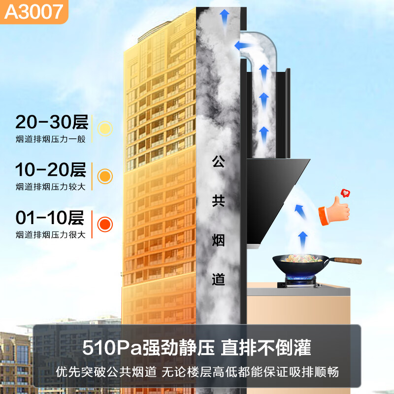 名气（MQ）老板抽油烟机家用小户型小尺寸侧吸式抽烟机大吸力脱排油烟机A3007