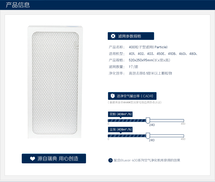 Blueair Air Purifier Filter Cartridge, Particle-Type Filter Suitable for 403/410B/460i, Removes Particles [Accessory] 1