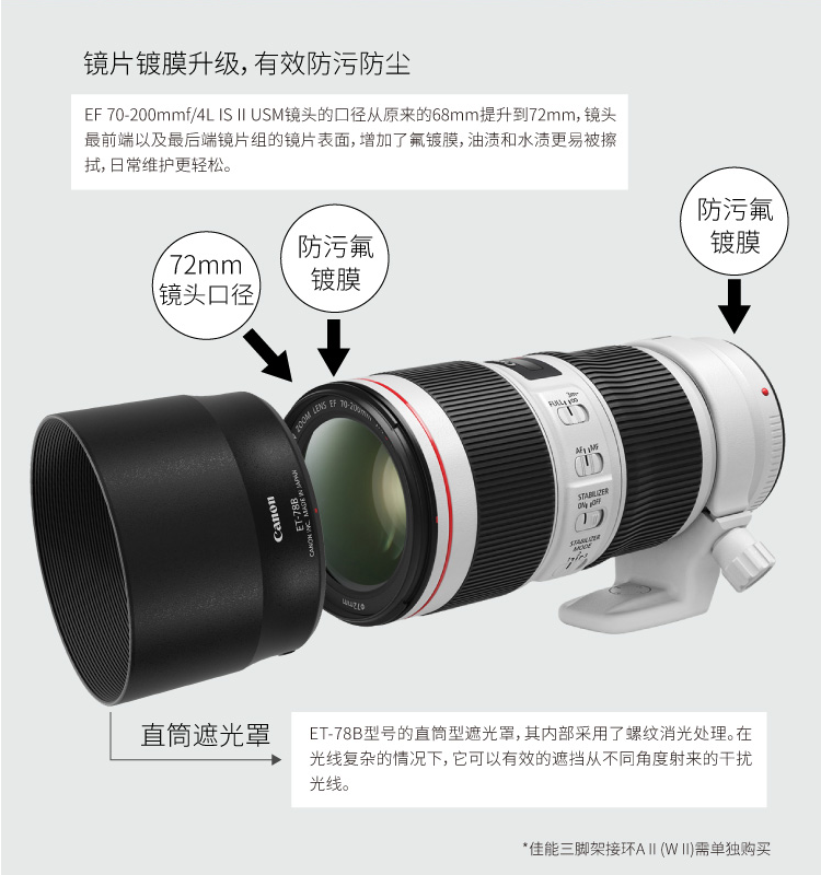 佳能（Canon） EF 70-200mm远摄变焦全画幅镜头 佳能高端单反长焦镜头 EF70-200f2.8L IS II USM二代 官方标配