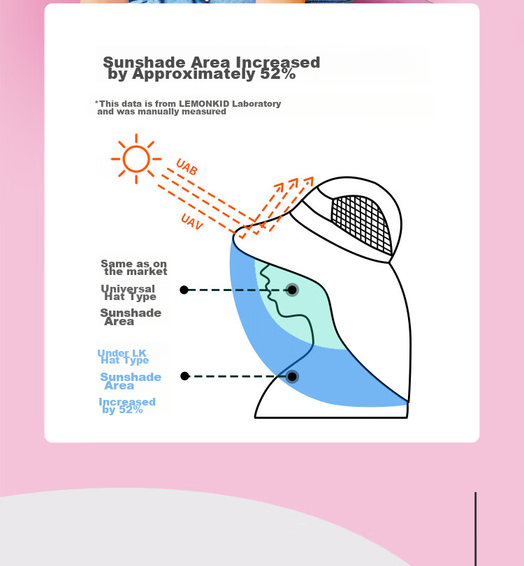 Lemonkid Children's Sun Protection Hat, Summer Baby UV Protection Sun Hat, Boys' Sun Hat, Girls' Parent-Child Fisherman Hat 8