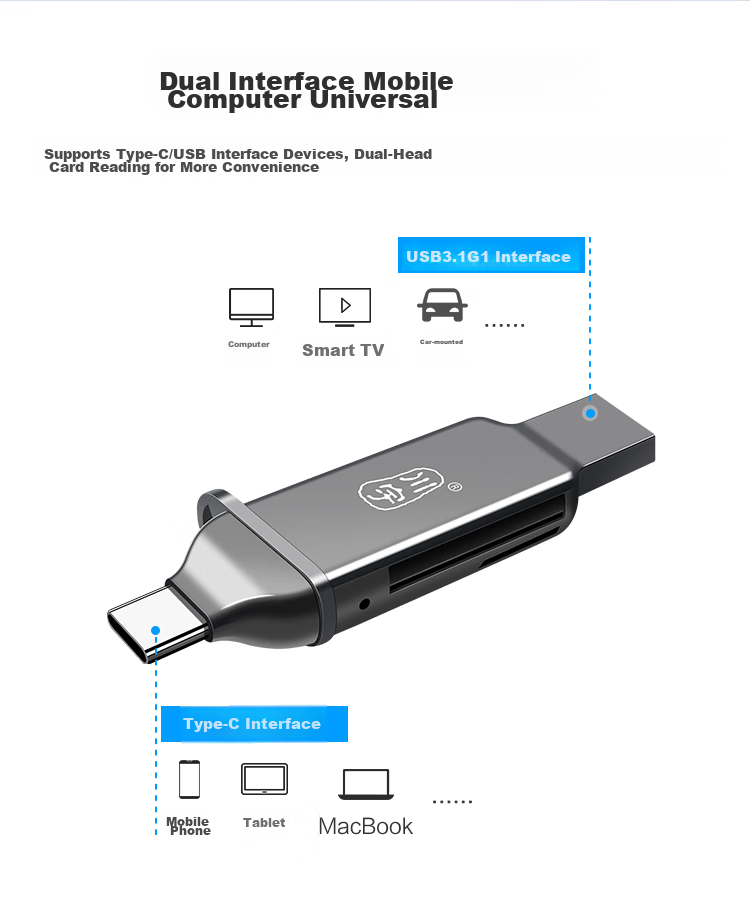 Chuanyu [Dual Card Dual-Read] USB3.2Gen1/TypeC High-Speed SD/TF Multi-Functional Computer/Apple/Android Phone Camera Drone Pocket Card Reader 3