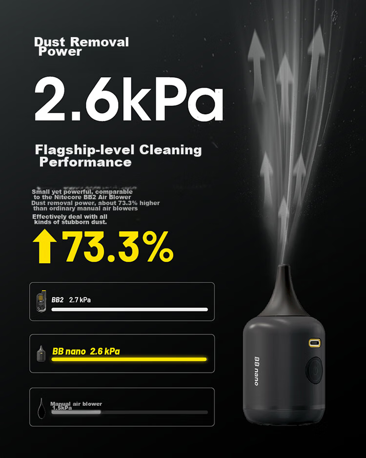 NITECORE BB2 Blower, Digital Camera Lens Cleaning Tool, Electric Air Blower, Powerful Dust And Debris Removal 7