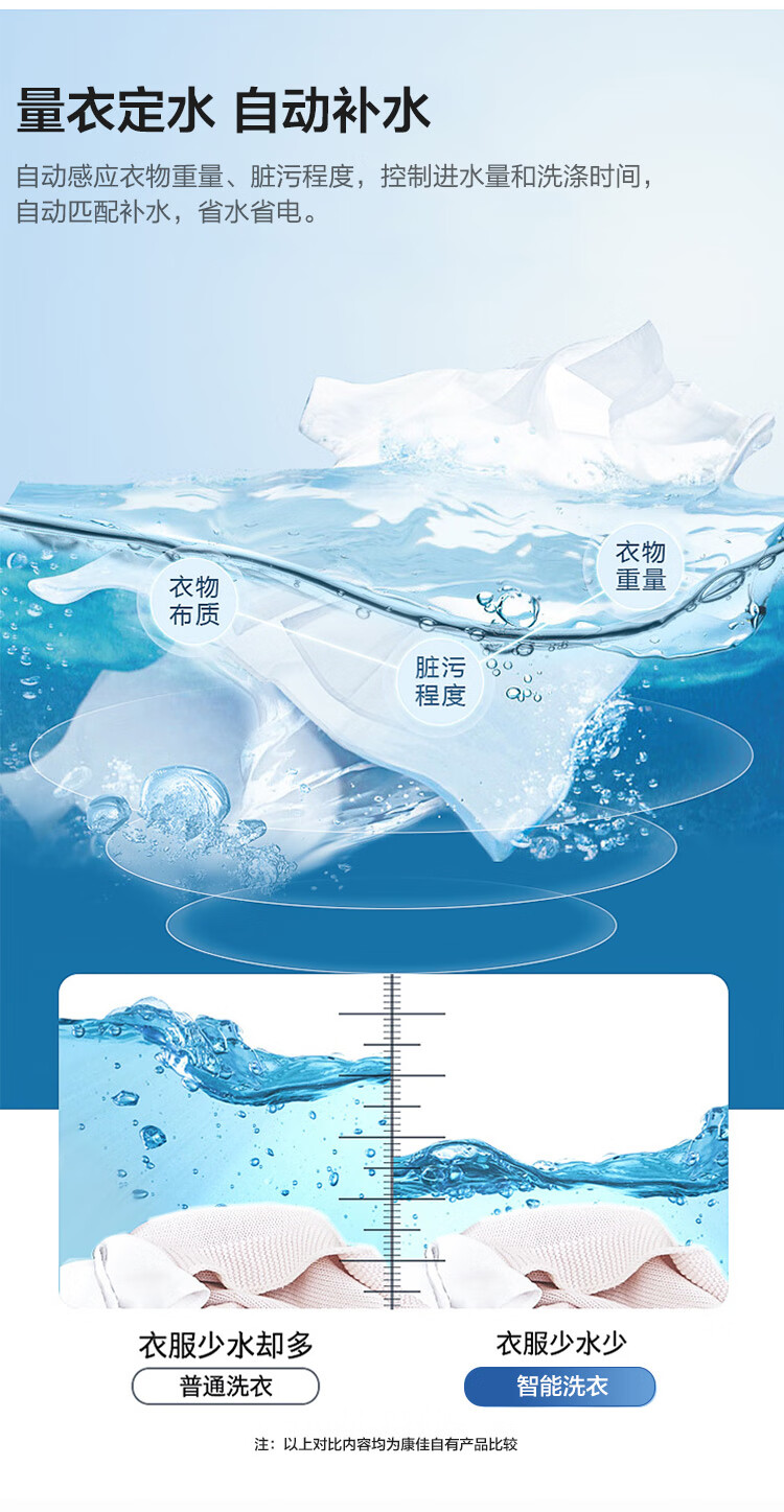 康佳 全自动波轮洗衣机 9KG 图7