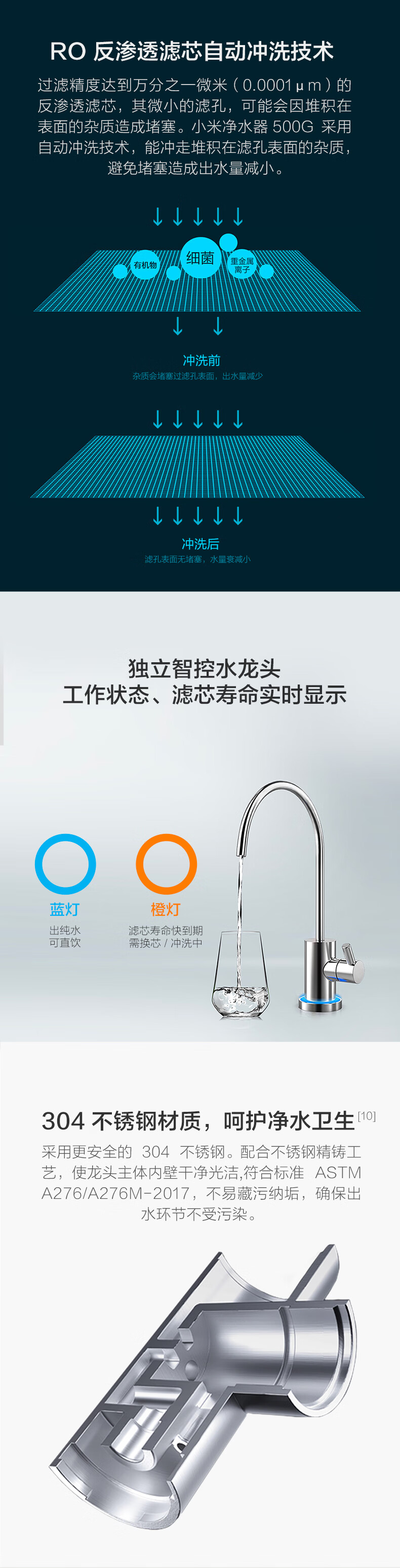 小米 厨下式净水器 0.0001微米级过滤 500G通量 图7