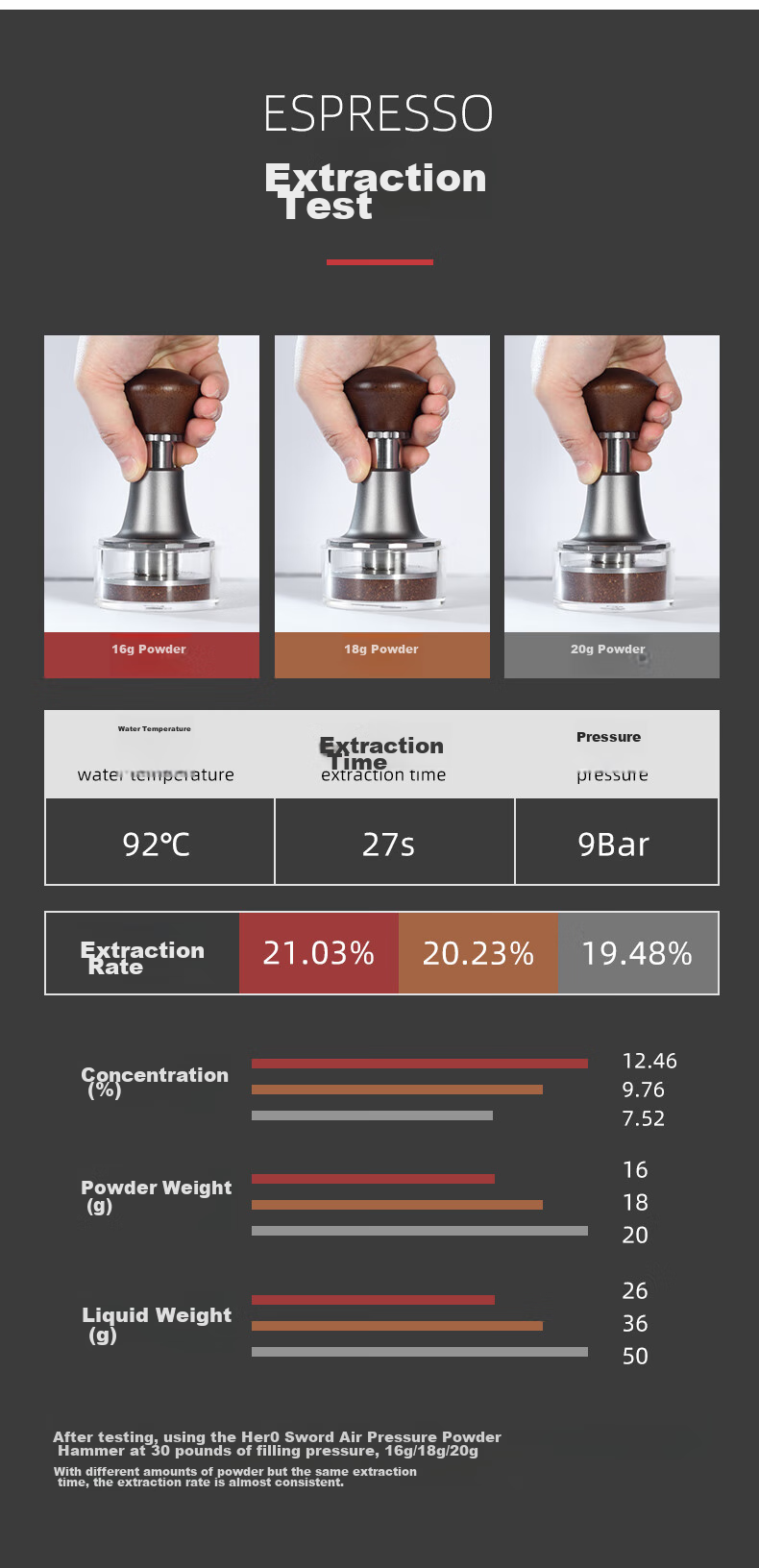 Hero Jianqi Hengli Coffee Tamper, Italian Espresso Coffee Press, Anti-Pressure Tamper, 58mm, Natural Wood Color with Threaded Base 5