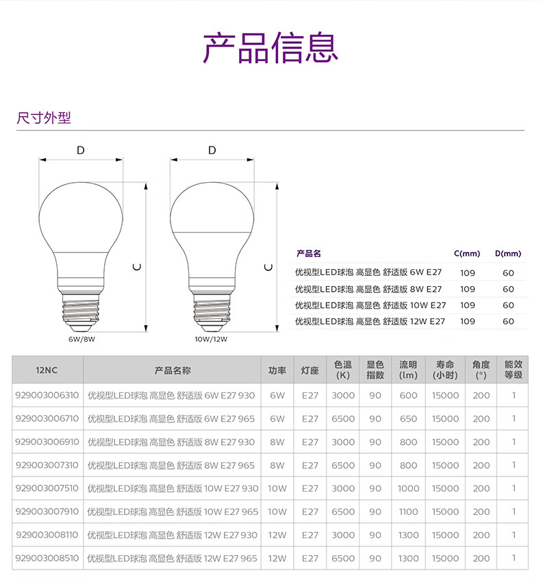 PHILIPS LED Energy-Saving Light Bulb, Living Room Home Use, Super Bright Illumination, E27 Large Screw Base, Globe Bulb, 12 Watts, 3000K, Eye-Friendly Type 13