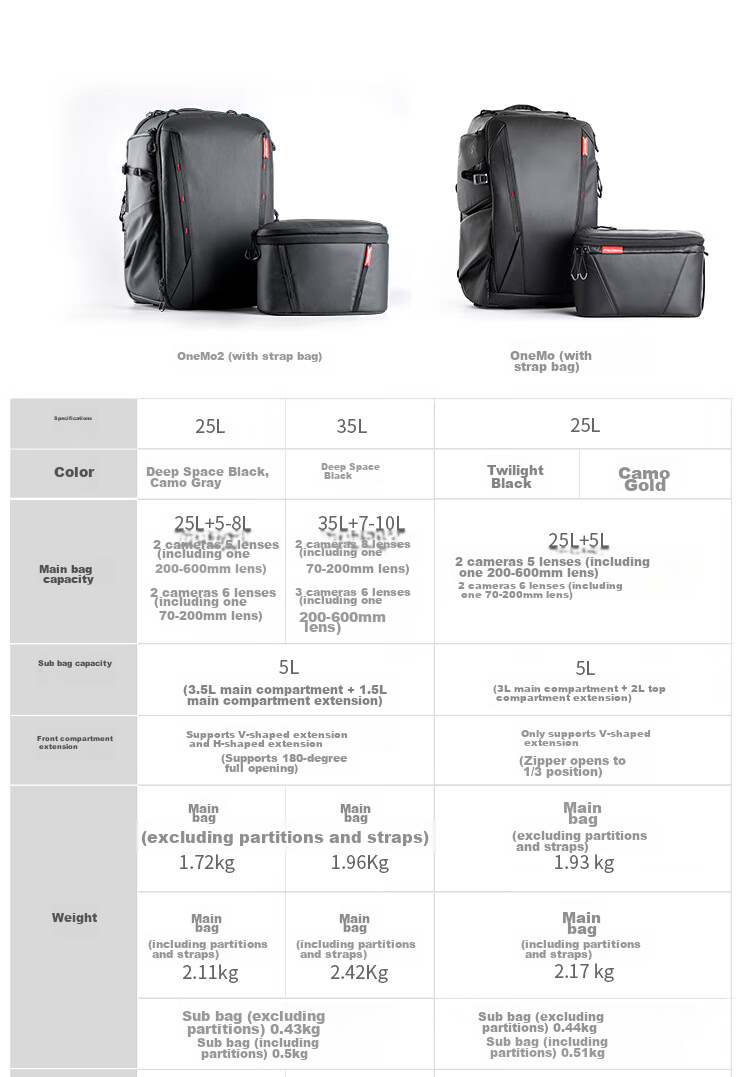 PGYTECH Dandelion OneMo2 Camera Bag, Canon Fuji DSLR Camera Bag, Laptop Stabilizer Digital Professional Storage Outdoor Hiking Backpack, 25L Parent-Child Bag, Deep Space Black 28